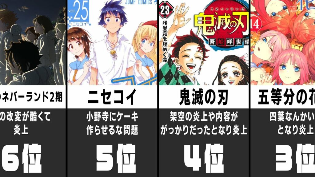 最終話で炎上したアニメ 漫画作品ランキング アニメ 漫画 ゲーム比較