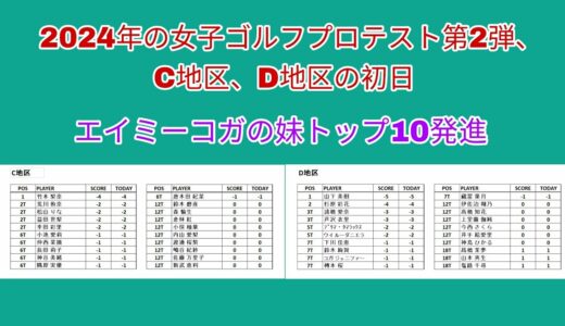 2024年の女子ゴルフプロテスト第2弾、C地区、D地区の初日。エイミーコガの妹トップ10発進。