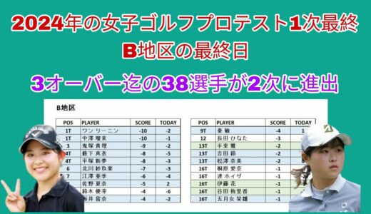 2024年の女子ゴルフプロテスト最終、B地区の最終日。3オーバー迄の38選手が2次に進出。