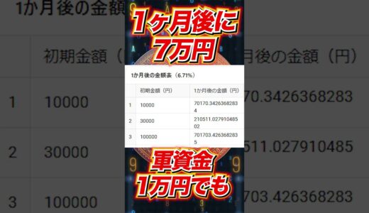 9月13日はXRPで100％越えの利益ｗ