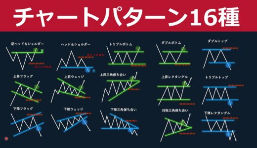 【保存版】チャートパターン一覧！FX・株・仮想通貨で狙うべきエントリーポイント