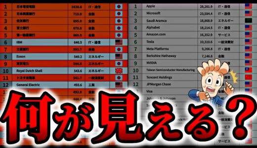 【経済の基礎】時価総額とは何か？その推移を見ながらわかりやすく解説