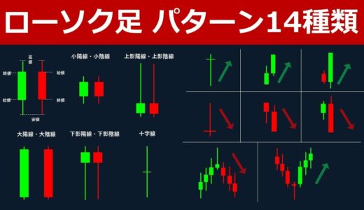 【重要】ローソク足で覚えるべきパターン・見方・種類・組み合わせ一覧