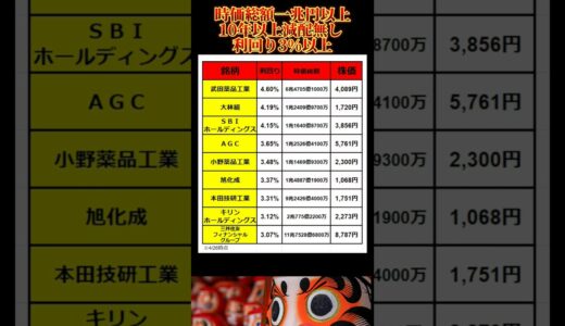 時価総額1兆円超えの大企業且つ、10年以上配当金を下げない高配当日本株9選#投資 #株式投資 #資産運用 #nisa #高配当 #お金の勉強