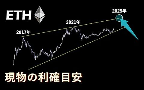 長期的にここまで上昇する【ETH】